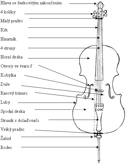 Popis violoncella